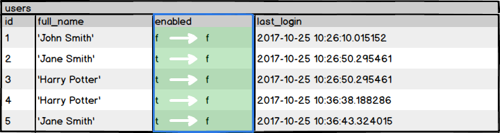 Constraint postgres rename PostgreSQL Rename