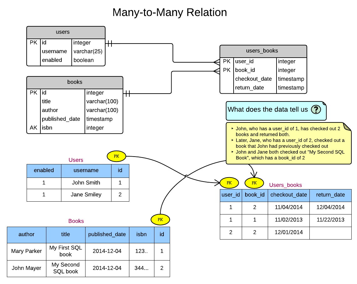 Postgresql диаграмма базы данных